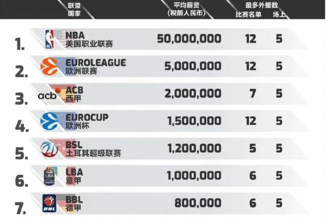 排位体验更