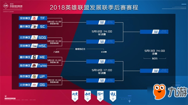 时间与空间